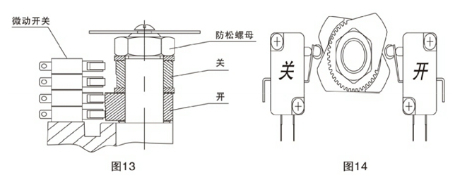 電動高壓球閥調(diào)整方法