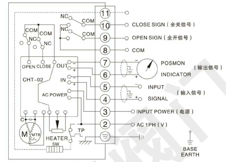 電動高壓球閥（單項AC220V）接線圖 調(diào)節(jié)型輸入輸出信號4-20mA
